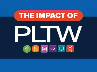 The Impact of PLTW