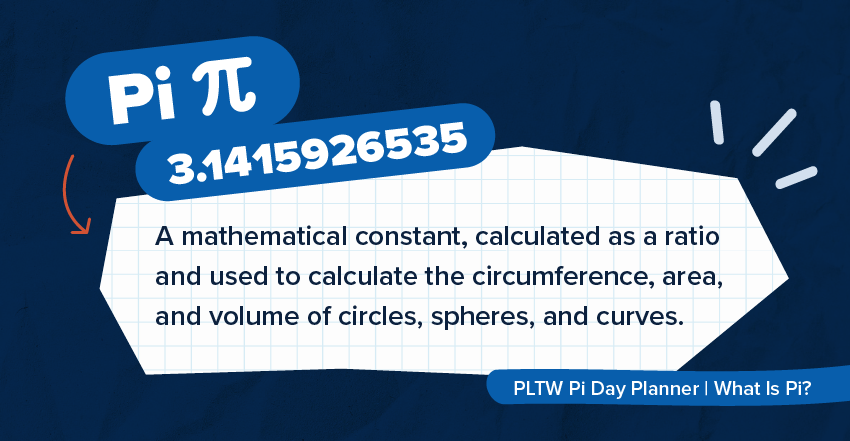 Image with text on a blue background. Pi, the symbol, and the number are on a royal blue background. The definition of pi sits on a background that looks like white grid paper with blue gridlines. On the bottom right, the PLTW Pi Day Planner text sits on a royal blue background.